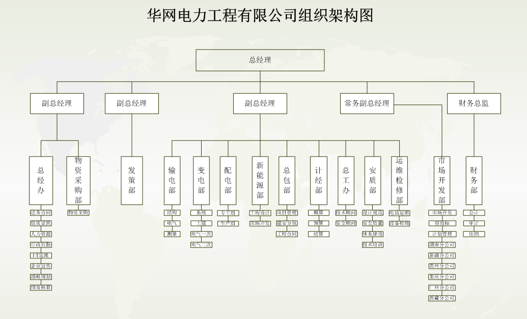 组织机构 - 湖北省华网电力工程有限公司